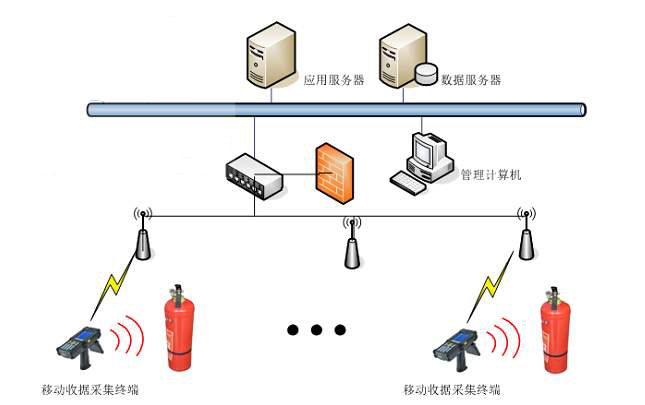 RFID消防物資管理系統解決方案 RFID消防物資管理系統解決方案